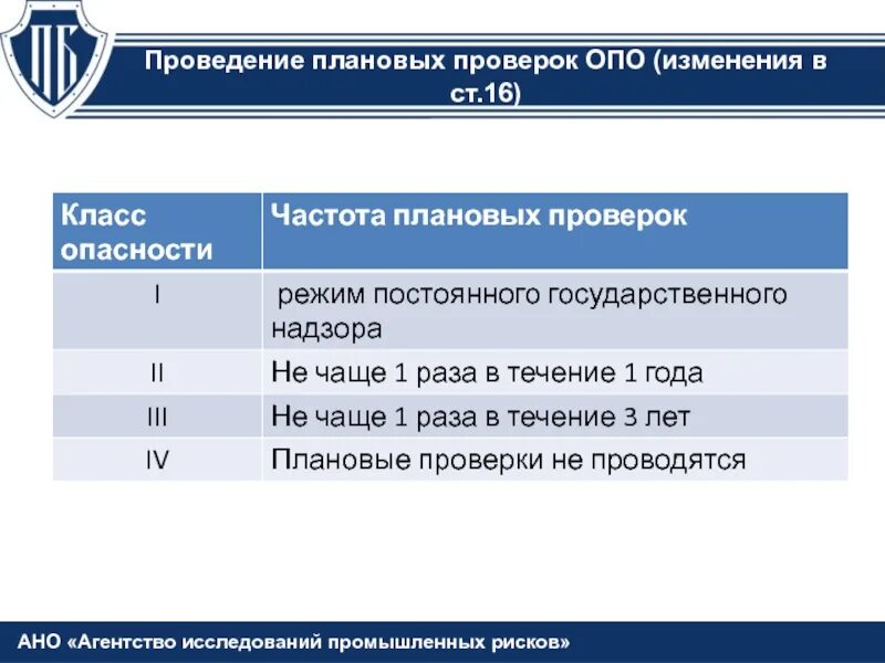 Страхование опасных производственных объектов. Проведение плановых проверок. Частота плановых проверок. 4 Класс опасности опасных производственных объектов.