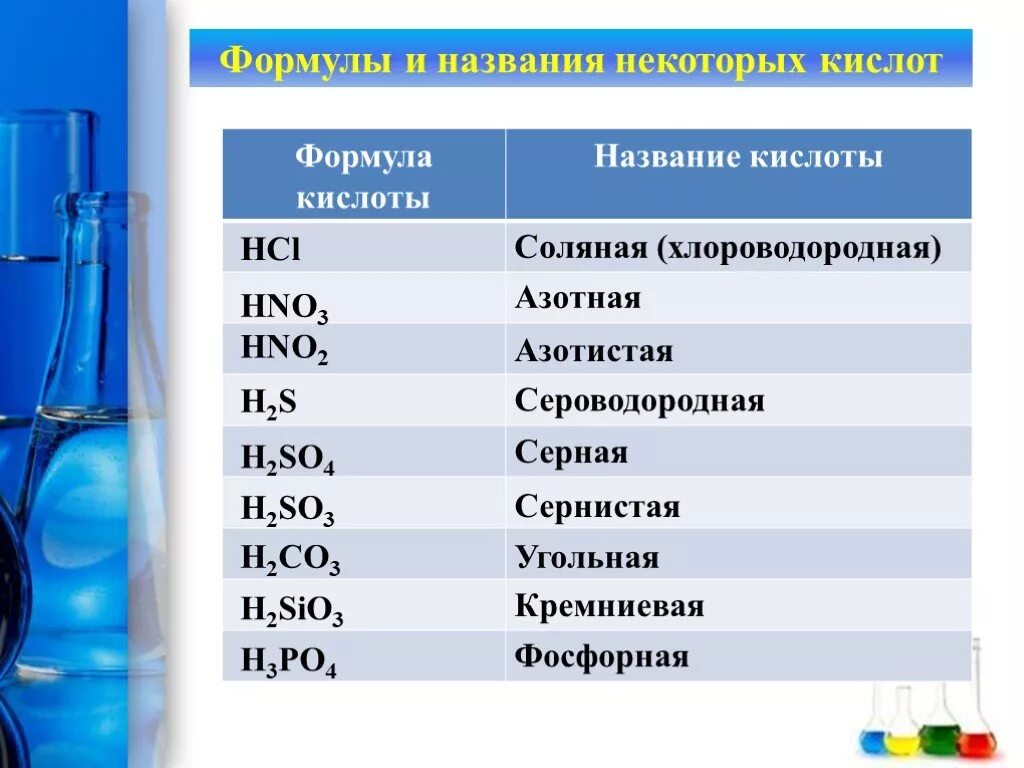 Hci это кислота. Формулы кислот. Формулы и названия кислот. Формулы и названия некоторых кислот. H2s название кислоты.