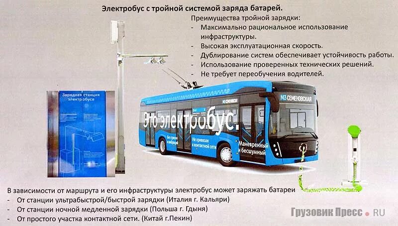 Схема электробуса. КАМАЗ 6282 электробус зарядка. Электробус КАМАЗ-6282 схема. Схема зарядки электробуса. Электробус КАМАЗ-6282 сбоку чертеж.