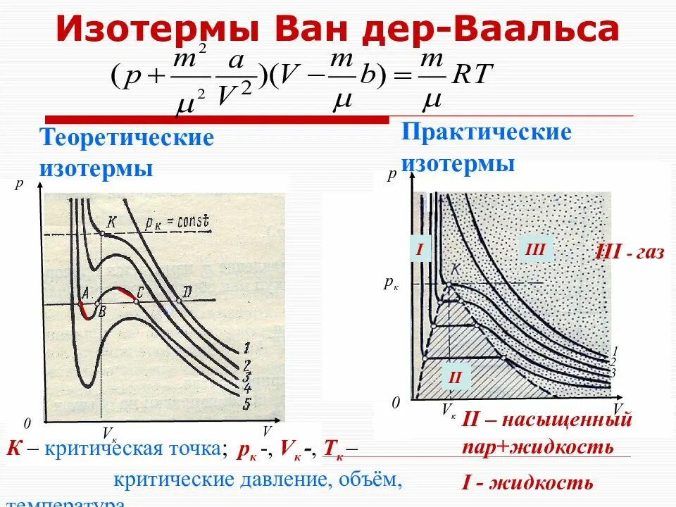 Определение изотерма. Определение изотерма