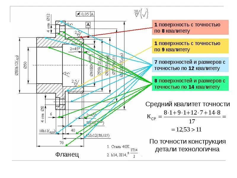 Квалитет это в машиностроении на чертеже. Квалитеты точности в машиностроении таблица. Класс точности в машиностроении и Квалитет. Квалитет точности в машиностроении а3.