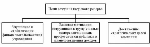 Цель оао