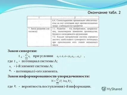 В соответствии с законом элементы