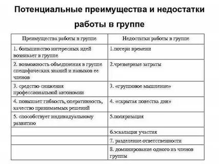 Рассказал недостатки указал недостатки