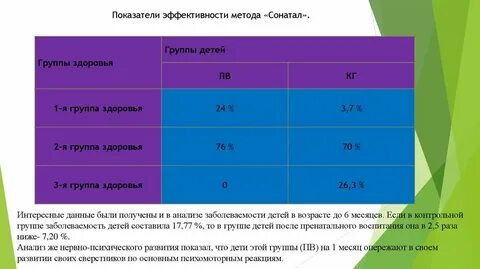 421 методика