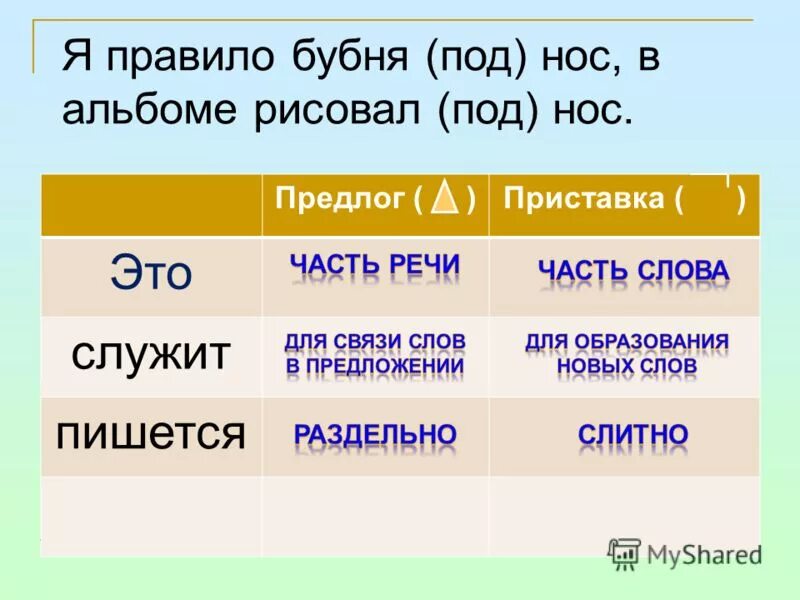 предлог приставка частица. тест приставка предлог. приставка часть слова. тест 7 правописание приставок и предлогов вариант 2. стих про приставку и предлог.