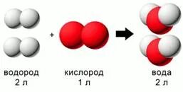 Химические соединения содержащие водород. Химические соединения содержащие водород