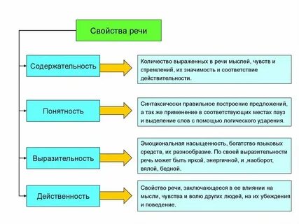 Речь на дне поля