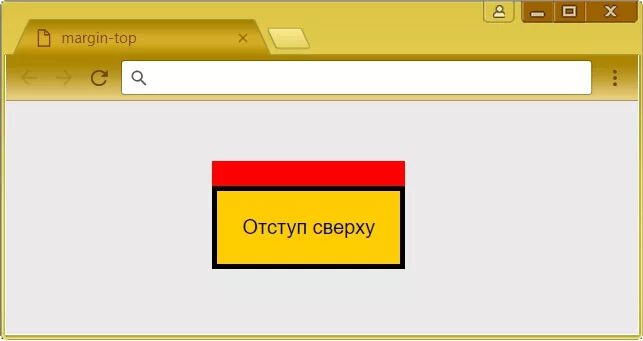 Отступ сверху html. Margin css. Сверху css. Margin padding css. Margin padding.
