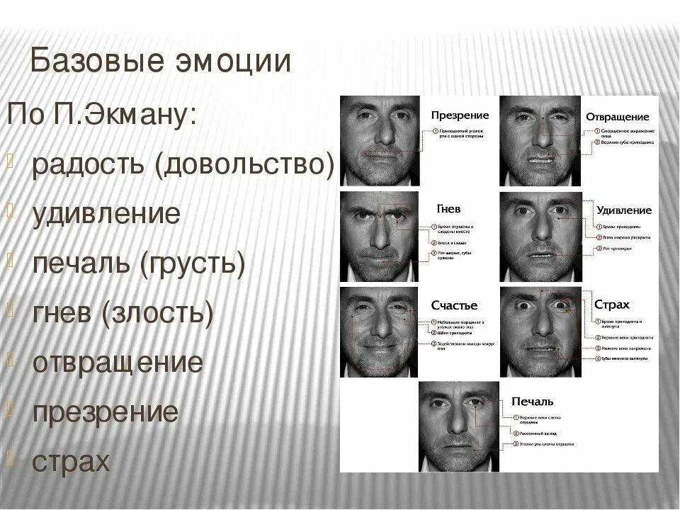 Как определить свои эмоции. Базовые эмоции человека пол Экман. Пол Экман 6 базовых эмоций. Пол Экман 4 базовые эмоции. Мимика эмоций пол Экман.