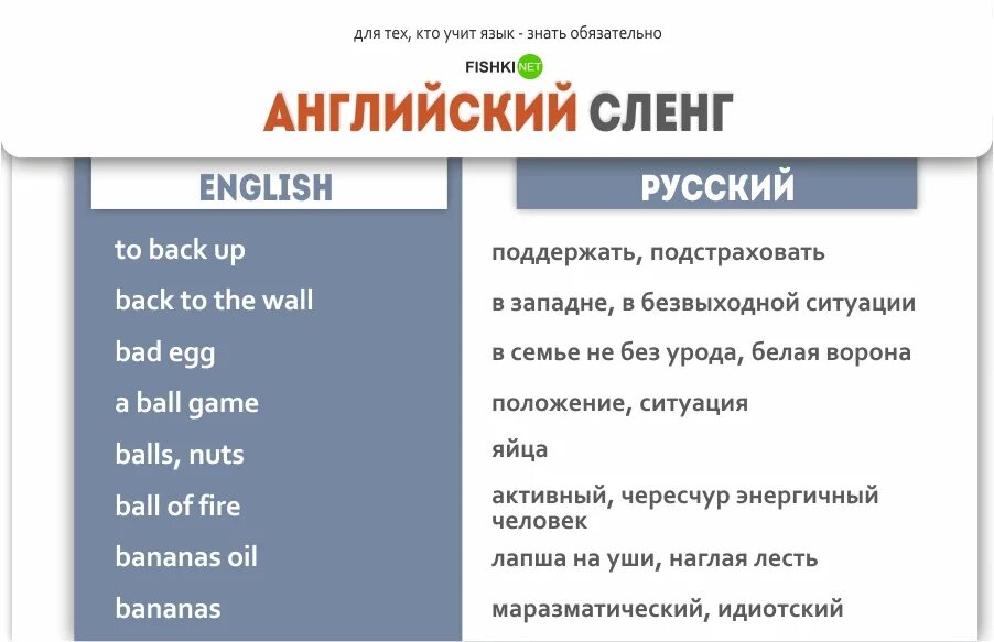 Английский сленг. Сленг в английском языке. Английский язык сленговые фразы. Сленговые выражения в английском языке.