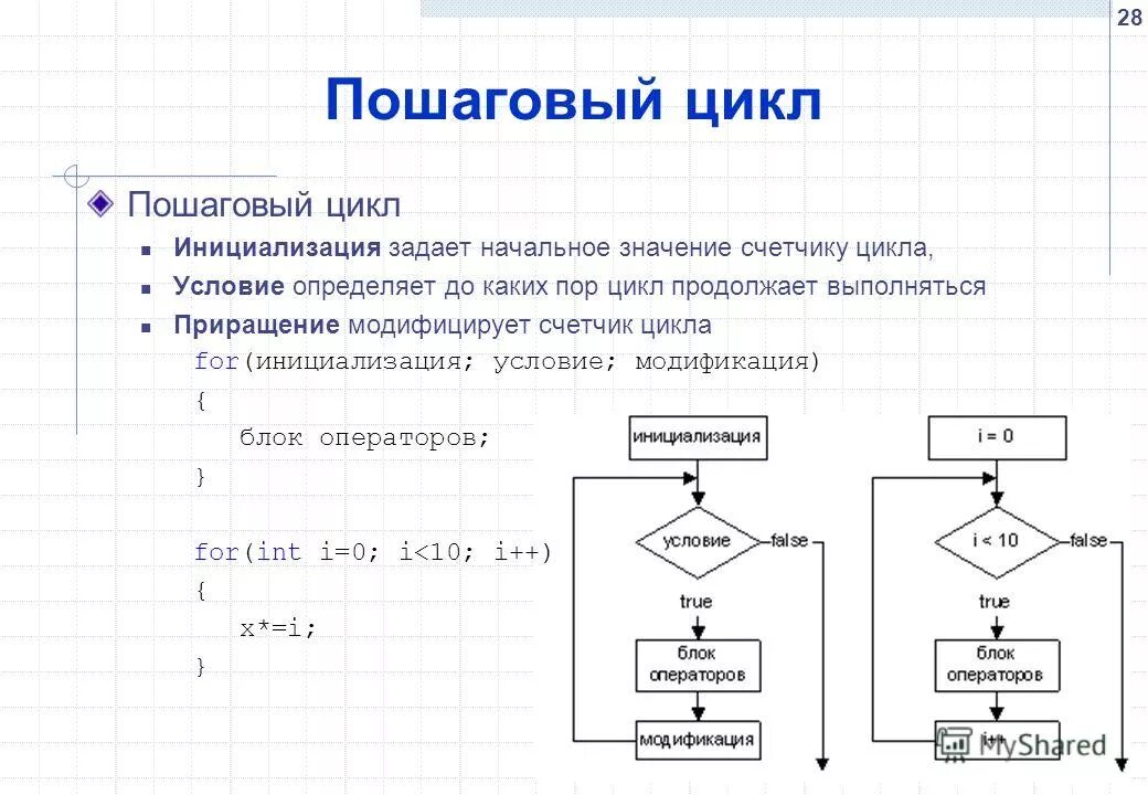 Заданное значение. Цикл for в цикле for. блок схема цикл в цикле for. цикл for в с++ блок схема. начальное значение цикла.