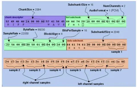 Byte to file
