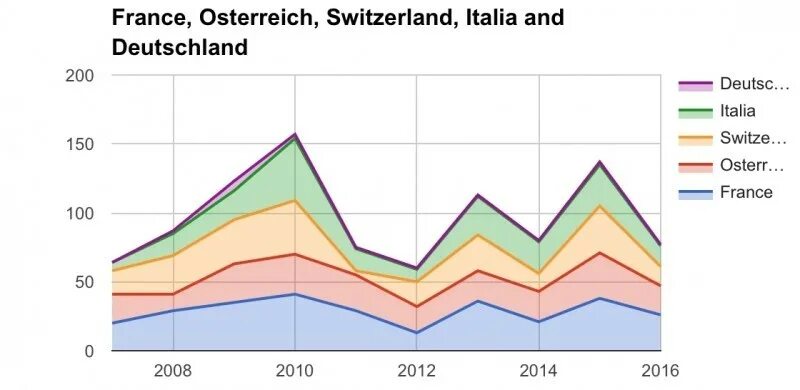 Статистика лавин в мире. Статистика смертей от лавин. Лавины статистика. Количество несчастных случаев на охоте статистика. Снежная лавина статистика в россии.