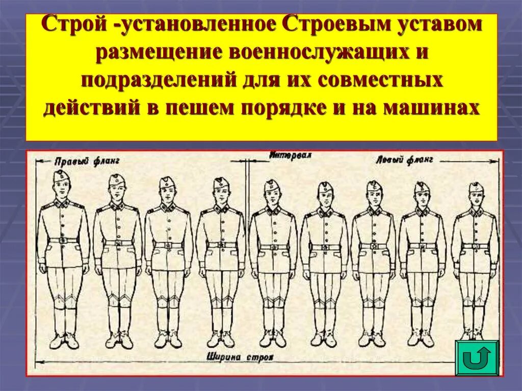 Одношереножный Строй и его элементы. Элементы строевой подготовки. Развернутый Строй. Строевой Строй. Расширенный строй