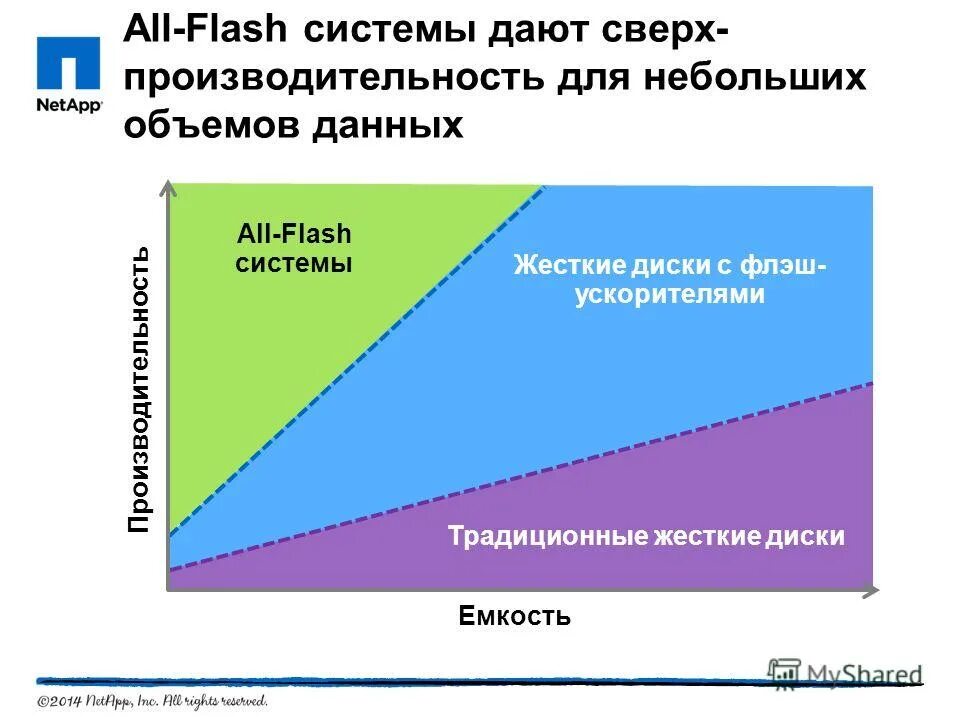 Теория вероятности карты. Тип местности а в с как определить. Типы местности. Анкета на заполнение дисконтных карт. Карта типов местности.