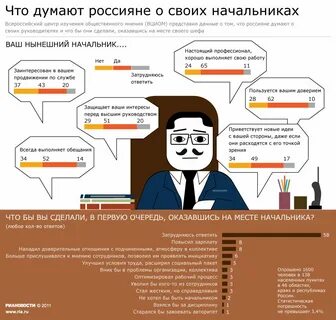 Что думает начальник