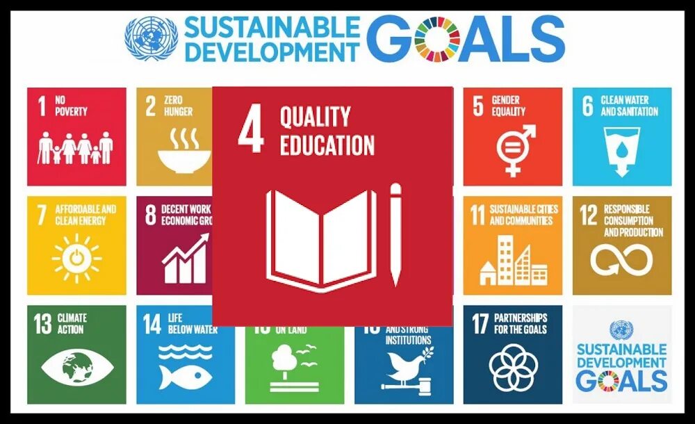 Un sustainable development goals. Sdg 4. sustainable development goals quality education. sustainable development goals 4. quality education.