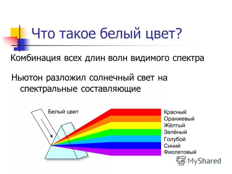 Из чего состоит цветов. Цветовой спектр ньютона. цвета спектра белого света. разложение света на цвета. спектр света физика.