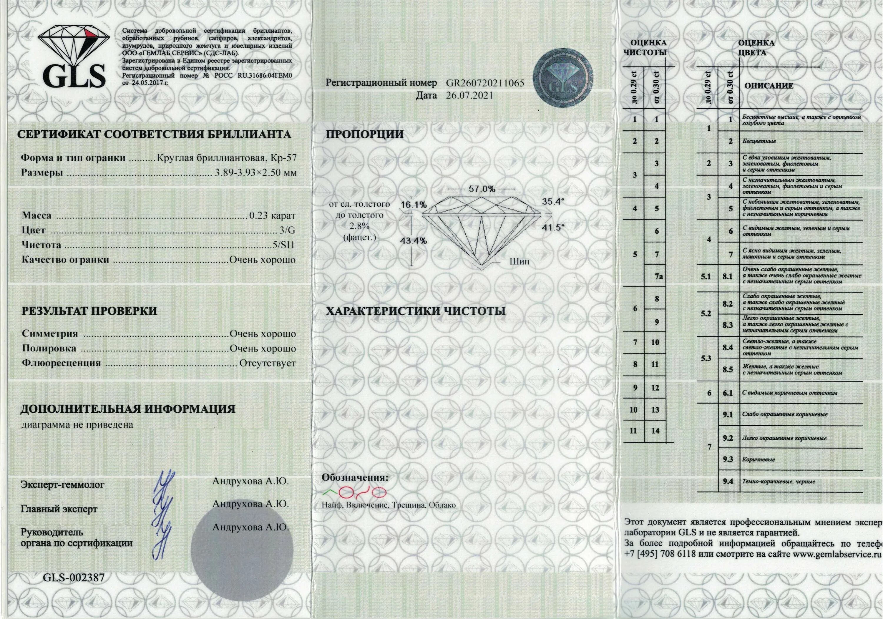 Огранка кр 57.