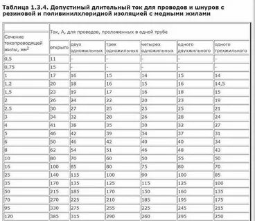 Допустимый ток нагрузки