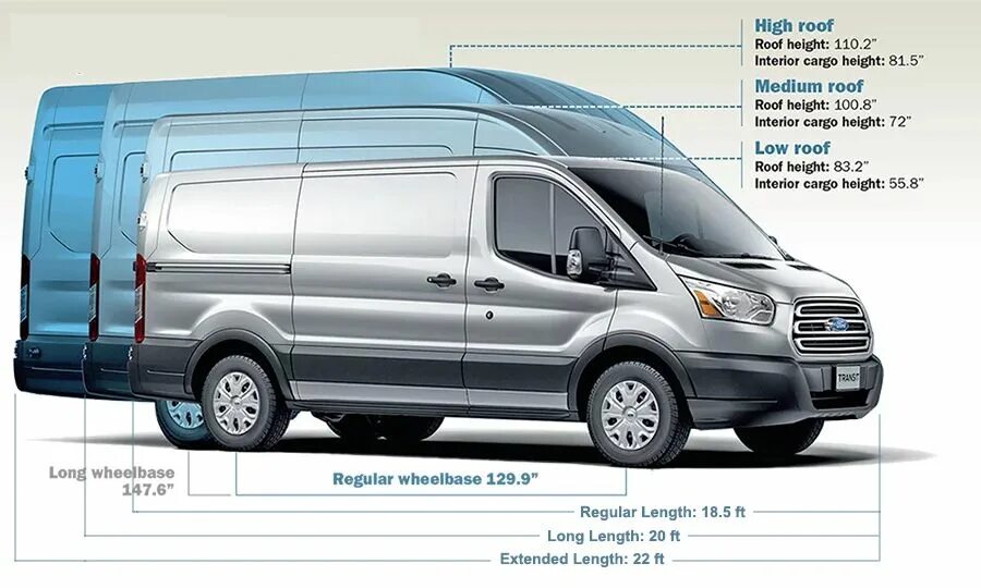 Длина Форд Транзит фургон. Ford Transit van 2020. Ford Transit 2021 фургон. Ford Transit 2018 фургон.