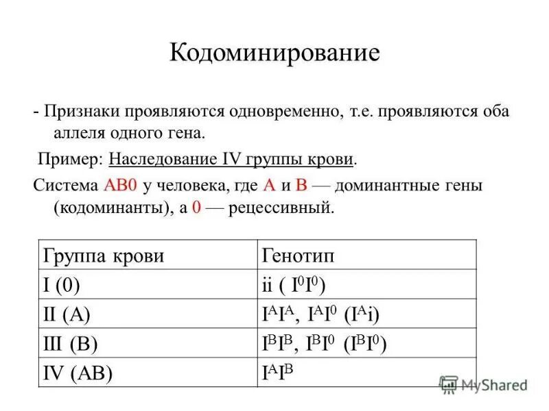 НАСЛЕДОВАНИЕ ГРУПП КРОВИ