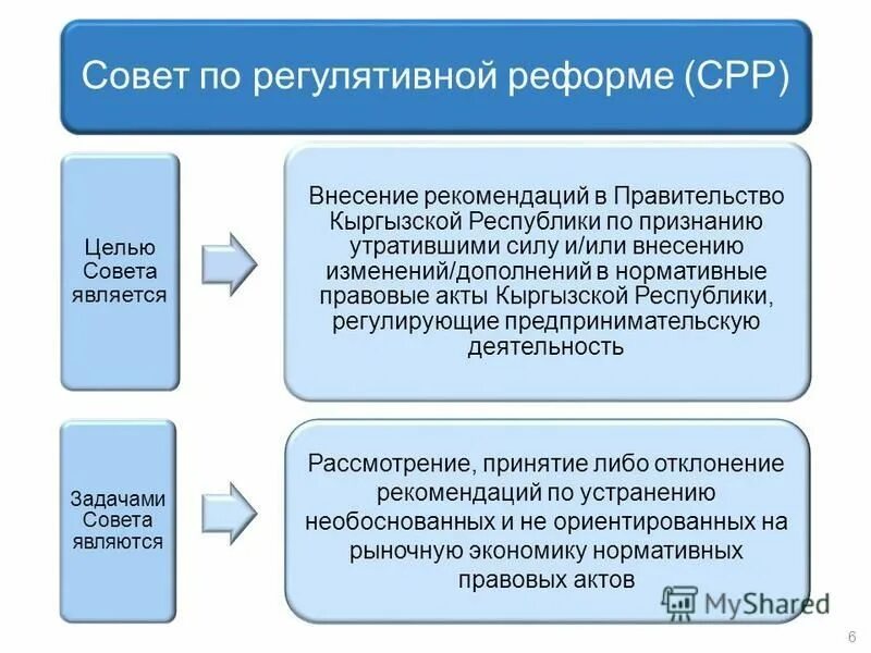 Цели совета первых