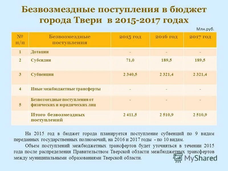 Безвозмездное поступление основных. Безвозмездные поступления в бюджет это. Безвозмездные поступления в бюджет это пример. Виды безвозмездных поступлений в бюджет. Безвозмездные поступления картинки.