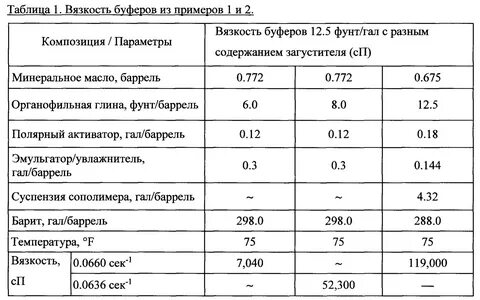Концентрация жижи