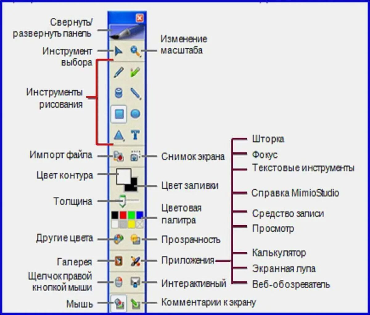 Инструменты графического редактора paint