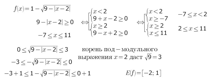 Квадратный корень минус 4. Корень минус корень. Минус под корнем. Корень из минус 1. Если под корнем минус.