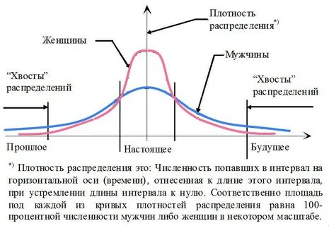Распределение мужчин