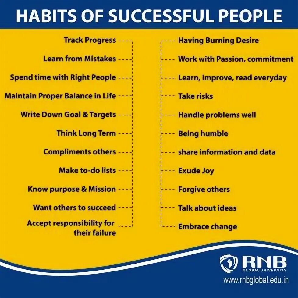 Successful перевод на русский. Habits of successful people. Daily Habits of successful people. 10 Habits of highly successful people. Successful people and their personalities.