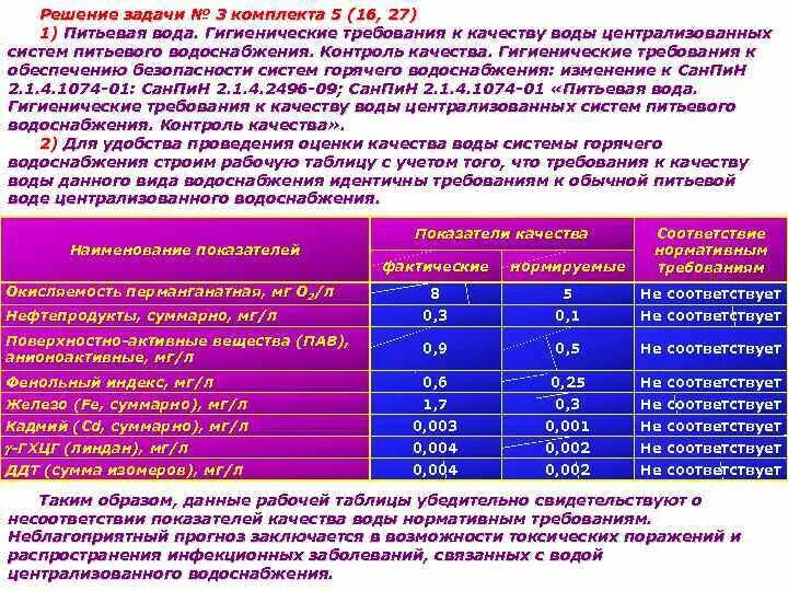 Качество безопасности питьевой воды. Гигиенические показатели качества питьевой воды. Оценки качества воды централизованного водоснабжения. Требования к качеству воды централизованного водоснабжения. Качество воды централизованного водоснабжения.