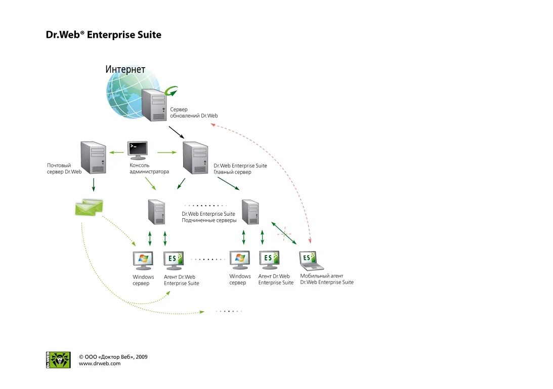 Suite server