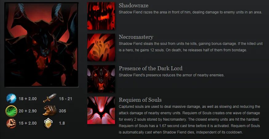 Шадоу рейс. Shadow Fiend шадоурейз. Скилы шадоу Фиенд. Скилы Shadow Fiend Dota 2. Способности СФ дота 2.