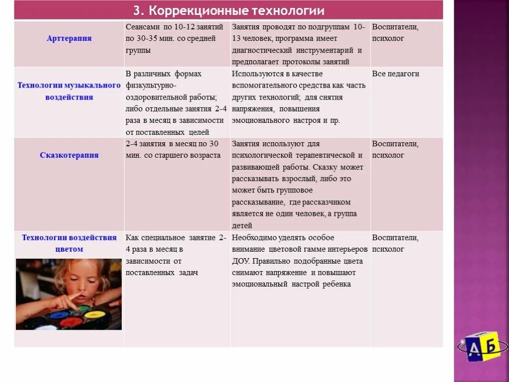 Технология коррекционного урока. Коррекционные технологии. Коррекционные технологии в ДОУ. Коррекционные технологии в ДОУ ДОУ. Коррекционные технологии в детском саду по ФГОС.