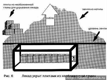 Правила в могиле