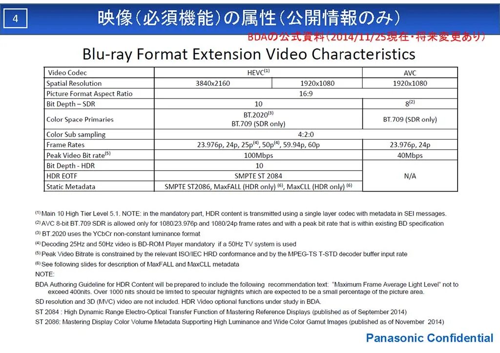 Разрешение видео blu ray. Блю характеристики. Блю характеристики. Myblu электронная сигарета. Блу сигарета электронная блю.