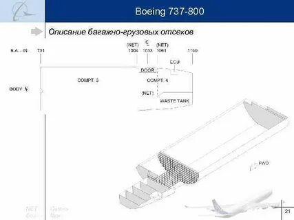 737 800 размер