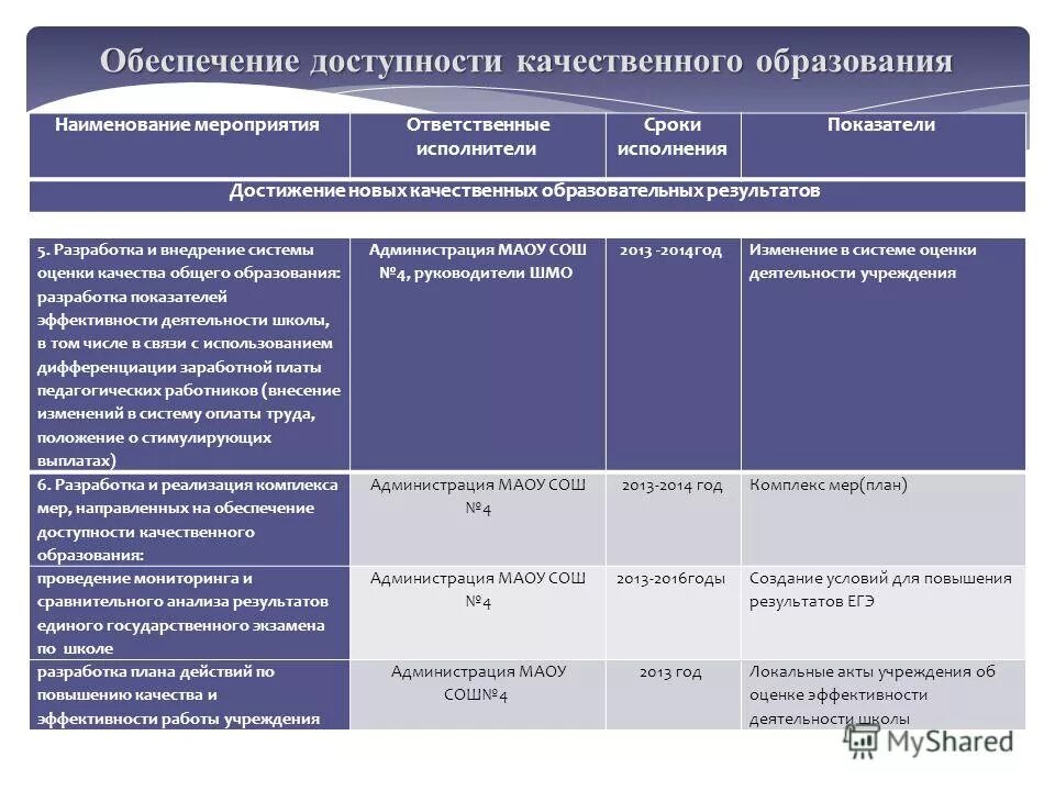 Меры по обеспечению доступности услуг. Меры по обеспечению доступности услуг
