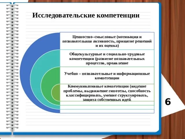 Структура исследовательской компетенции. Компетенции исследовательской деятельности. Исследовательская компетенция учащихся. Формирования исследовательской компетенции учащихся.