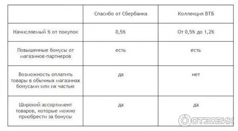 Бонус за перевод т банк