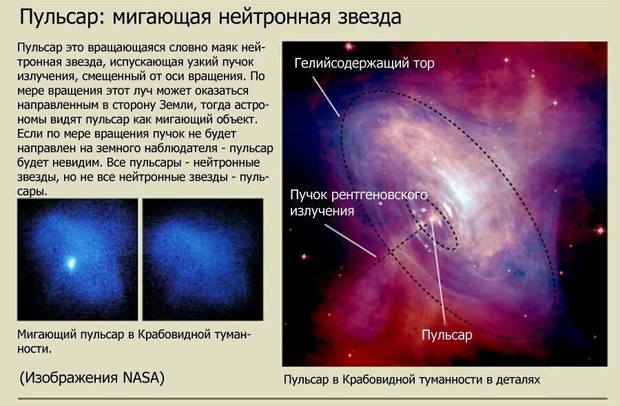 Нейтронные звезды сколько. Пульсары и нейтронные звезды. Нейтронная звезда. Пульсар. Пульсар звезда.