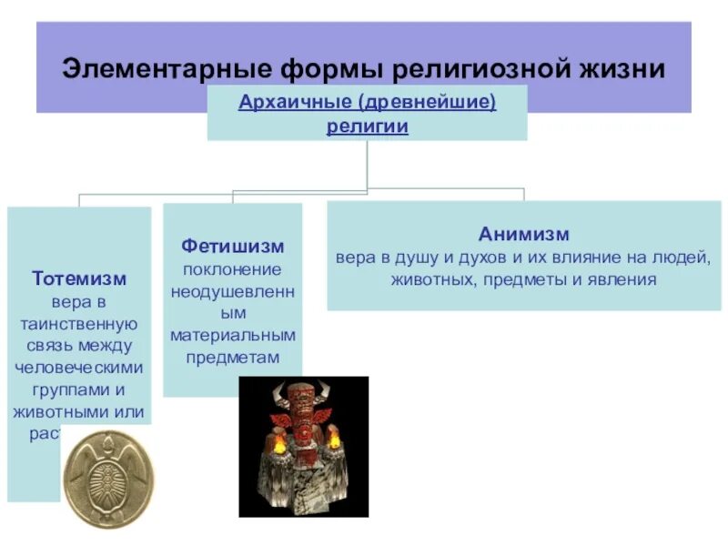 Типы религиозных жизни