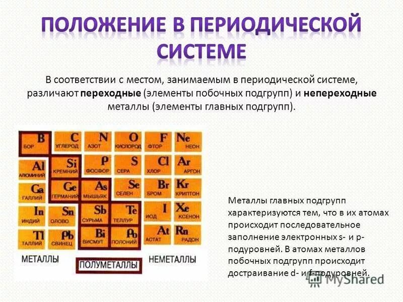 А главная б побочная. Металлы побочных подгрупп в таблице Менделеева. Переходные и непереходные металлы. Переходные и непереходные элементы в химии. Переходные и непереходные металлы в химии.