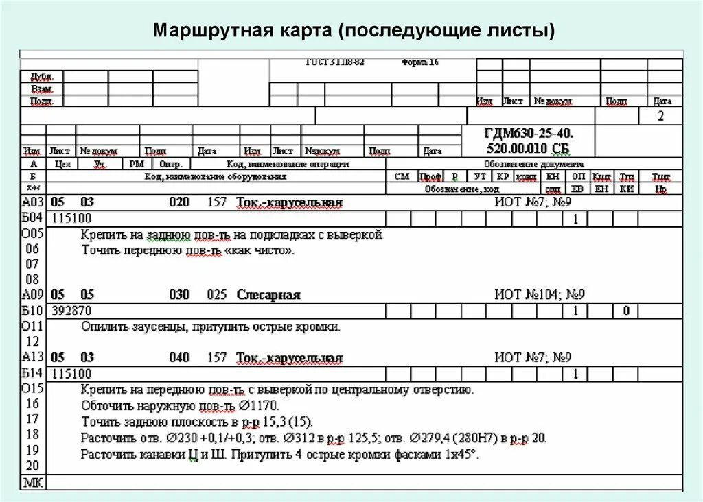 Маршрутное описание. Маршрутная карта технологического процесса станка 16к20. Маршрутная карта сборочной операции. Заполнение Бланка маршрутной карты. Маршрутная карта ТП механической обработки содержит.