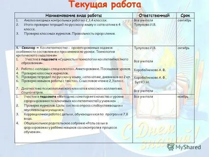 Анализ входной контрольной работы по географии