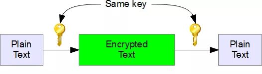 Failed to find requested encryption key 00000000000000000000000000000000